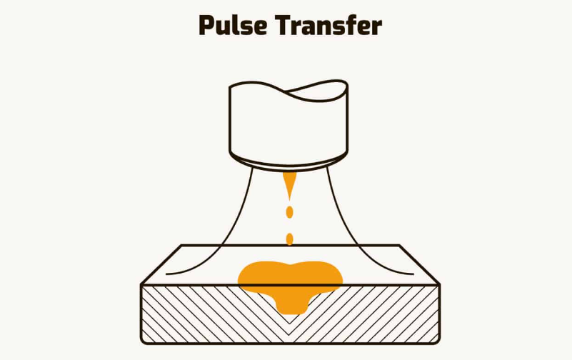 Pulsed Spray Transfer.png